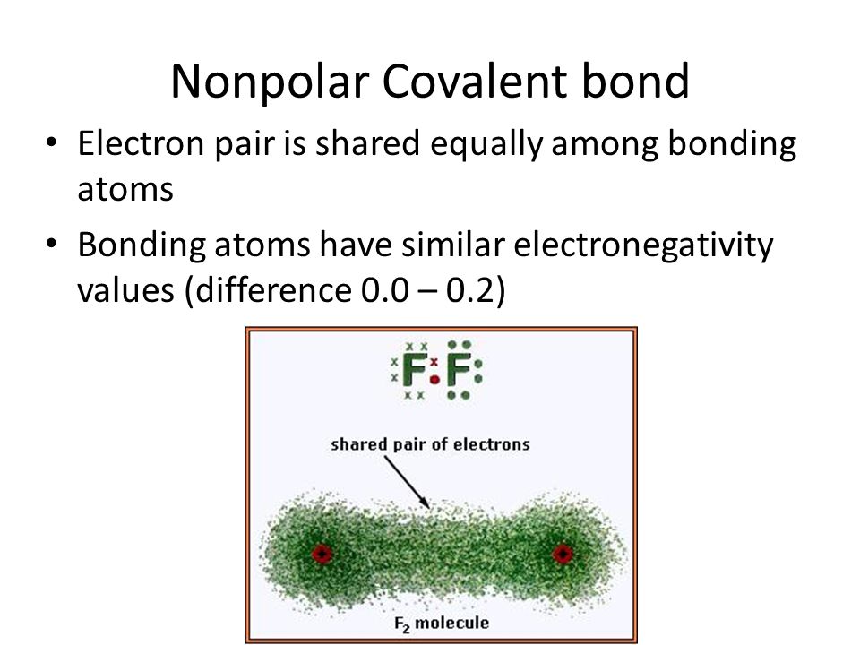 Nonpolar Covalent bond Electron pair is shared equally among bonding atoms Bonding atoms have similar electronegativity values (difference 0.0 – 0.2)