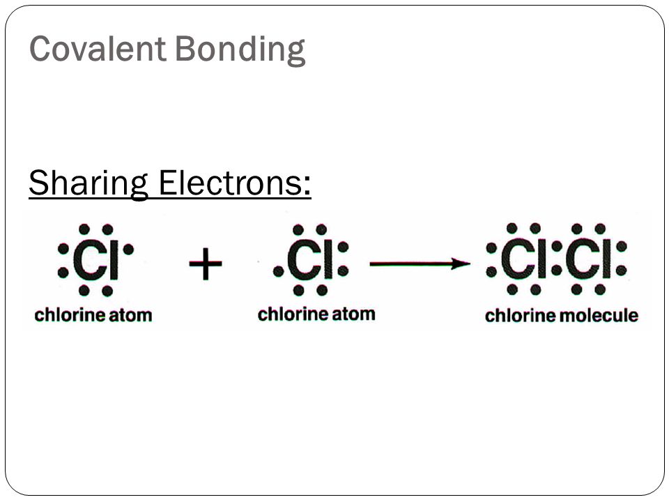 Covalent Bonding Sharing Electrons: