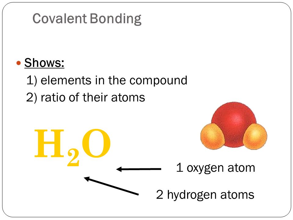 H2OH2O 2 hydrogen atoms 1 oxygen atom Shows: 1) elements in the compound 2) ratio of their atoms Covalent Bonding