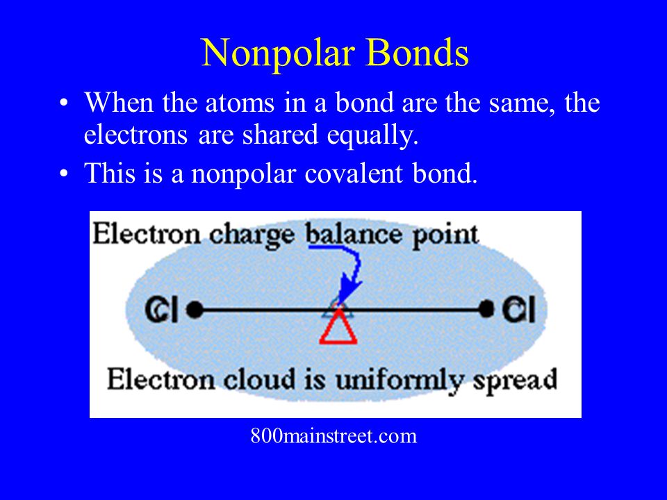 Nonpolar Bonds When the atoms in a bond are the same, the electrons are shared equally.