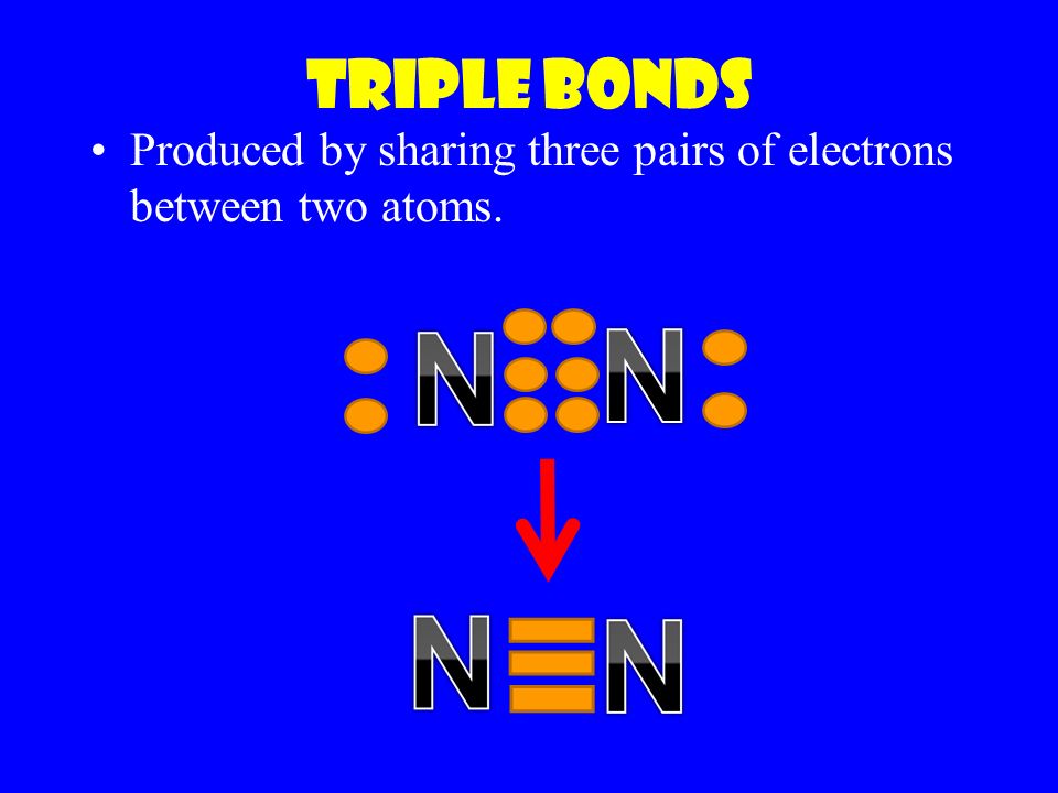 Triple Bonds Produced by sharing three pairs of electrons between two atoms.