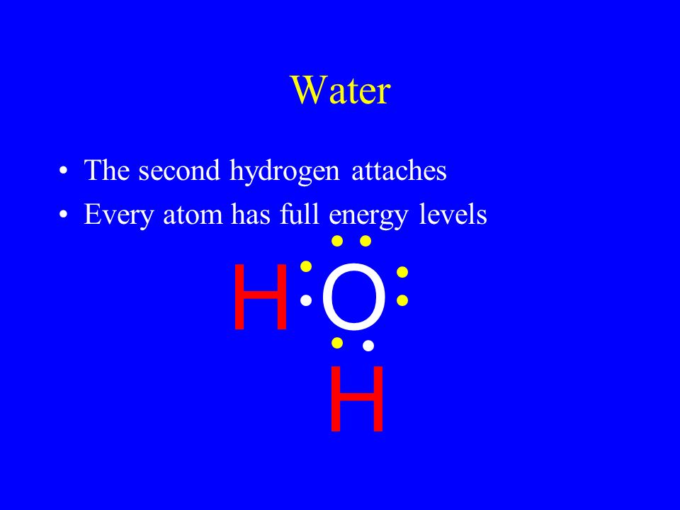 Water The second hydrogen attaches Every atom has full energy levels H O H