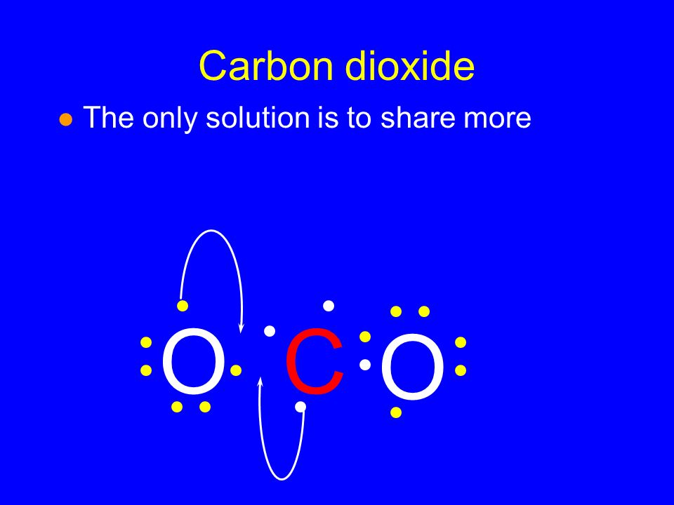 Carbon dioxide l The only solution is to share more O C O