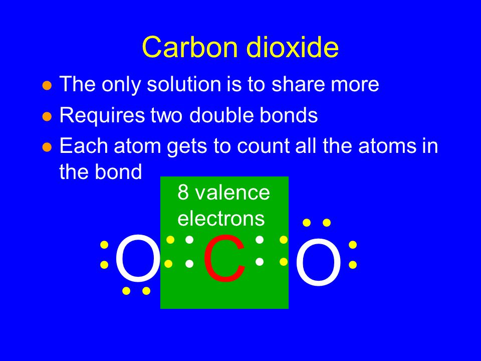 Carbon dioxide l The only solution is to share more l Requires two double bonds l Each atom gets to count all the atoms in the bond O CO 8 valence electrons