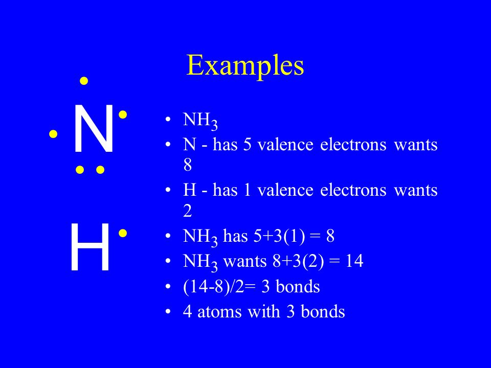 Examples NH 3 N - has 5 valence electrons wants 8 H - has 1 valence electrons wants 2 NH 3 has 5+3(1) = 8 NH 3 wants 8+3(2) = 14 (14-8)/2= 3 bonds 4 atoms with 3 bonds N H