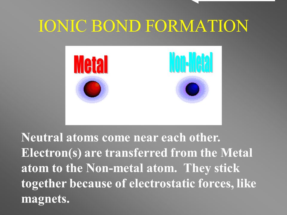 IONIC BOND FORMATION