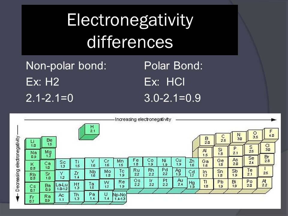Electronegativity differences Non-polar bond: Ex: H =0 Polar Bond: Ex: HCl =0.9