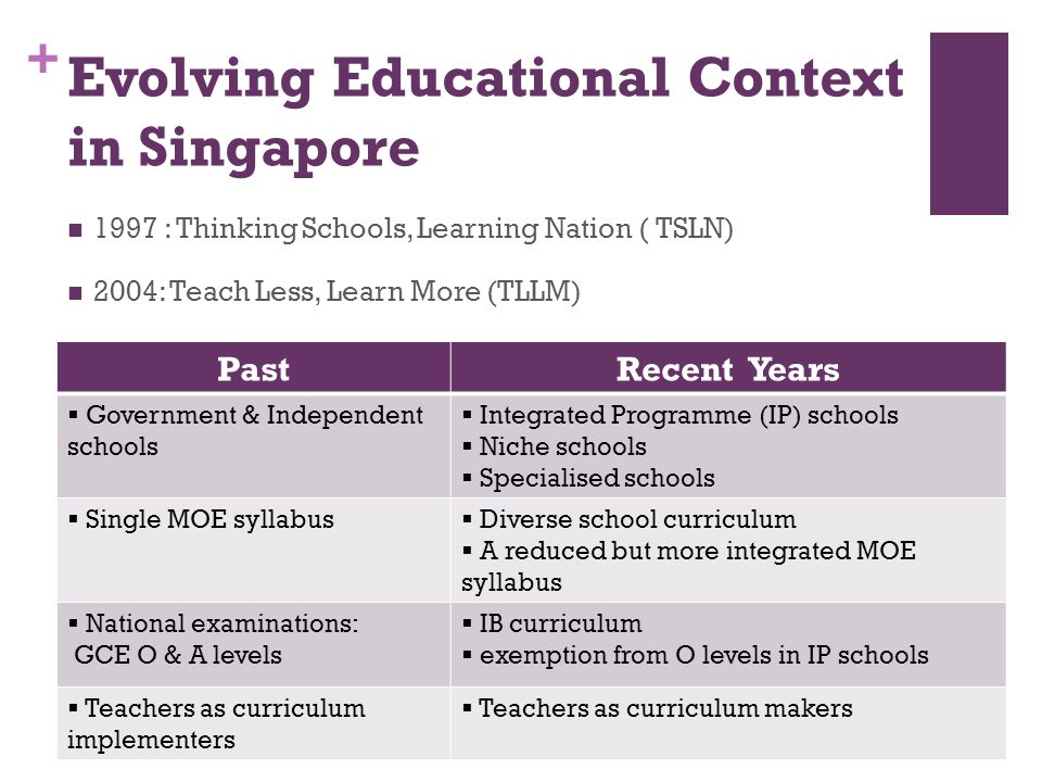 Printables Teachers Curriculum Institute Worksheets influence of concept based curriculum frameworks on teachers evolving educational context in singapore 1997 thinking schools learning nation tsln