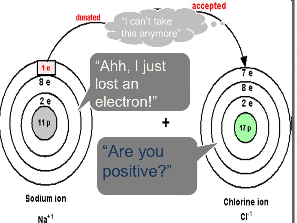 Ahh, I just lost an electron! Are you positive I can’t take this anymore