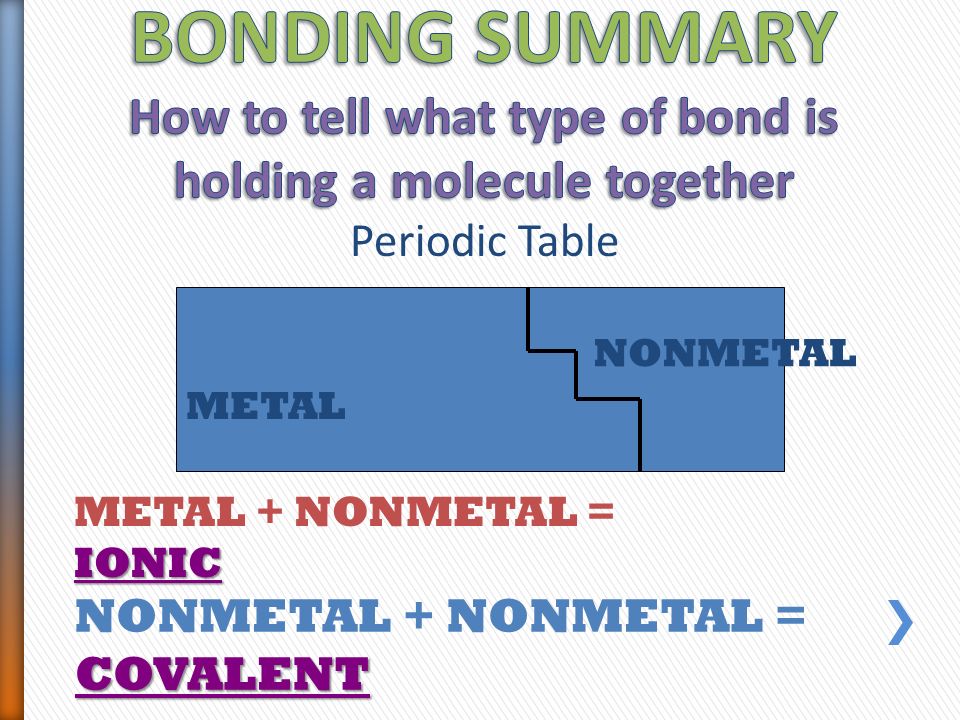 Periodic Table IONIC METAL + NONMETAL = IONIC COVALENT NONMETAL + NONMETAL = COVALENT METAL NONMETAL