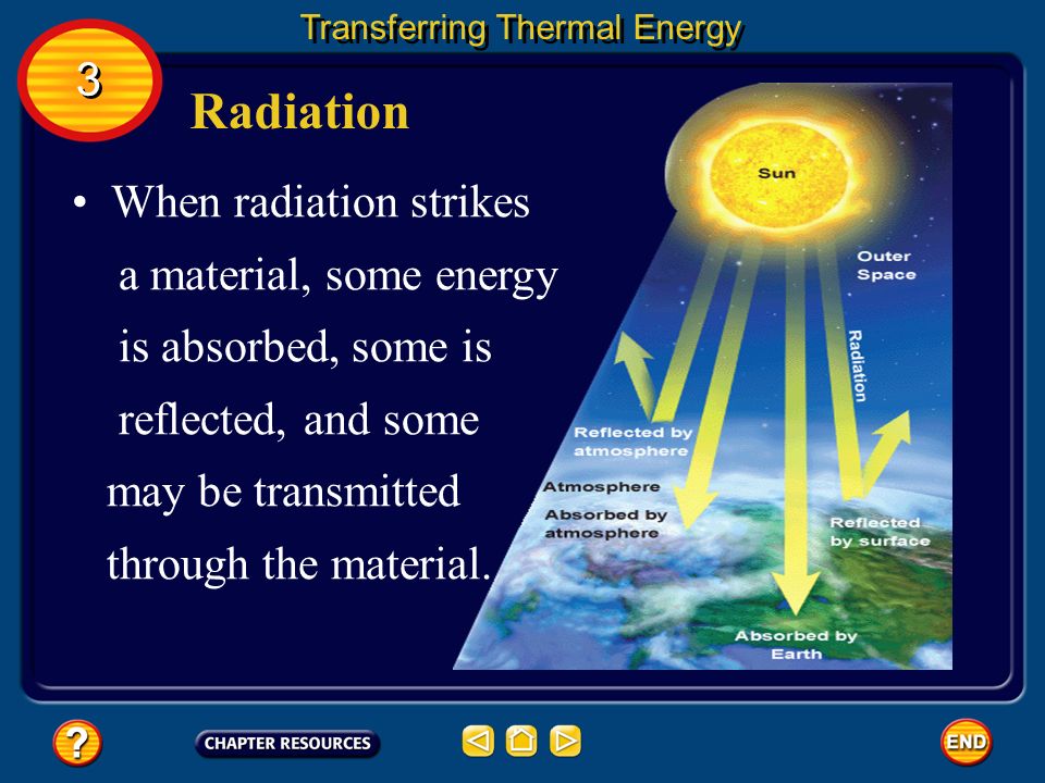 3 3 Radiation Radiation is the transfer of energy by electromagnetic waves.