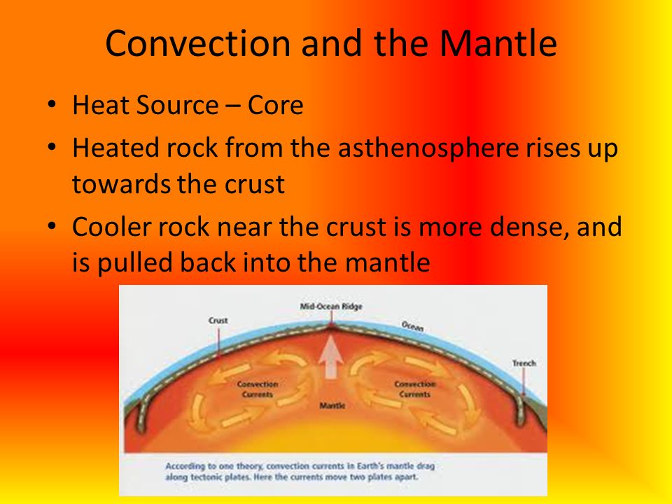 Convection and the Mantle Heat Source – Core Heated rock from the asthenosphere rises up towards the crust Cooler rock near the crust is more dense, and is pulled back into the mantle