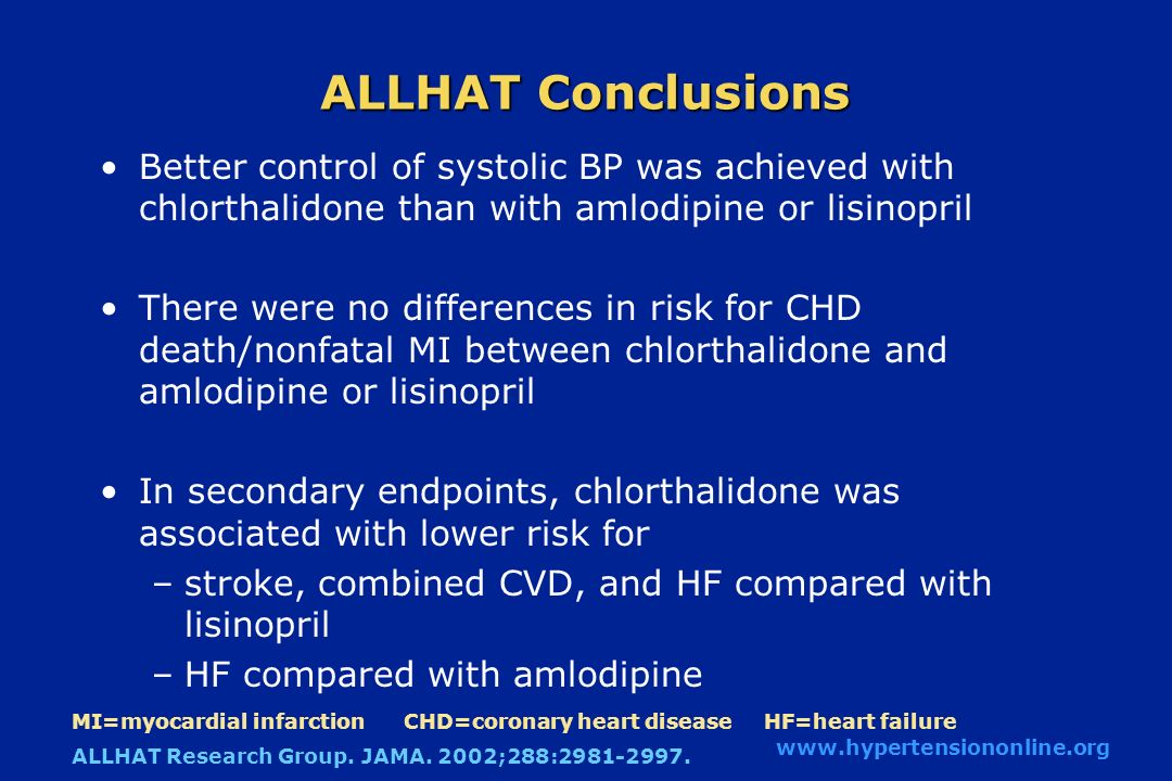 ALLHAT Conclusions Better control of systolic BP was achieved with chlorthalidone than with amlodipine or lisinopril There were no differences in risk for CHD death/nonfatal MI between chlorthalidone and amlodipine or lisinopril In secondary endpoints, chlorthalidone was associated with lower risk for –stroke, combined CVD, and HF compared with lisinopril –HF compared with amlodipine MI=myocardial infarction CHD=coronary heart disease HF=heart failure   ALLHAT Research Group.
