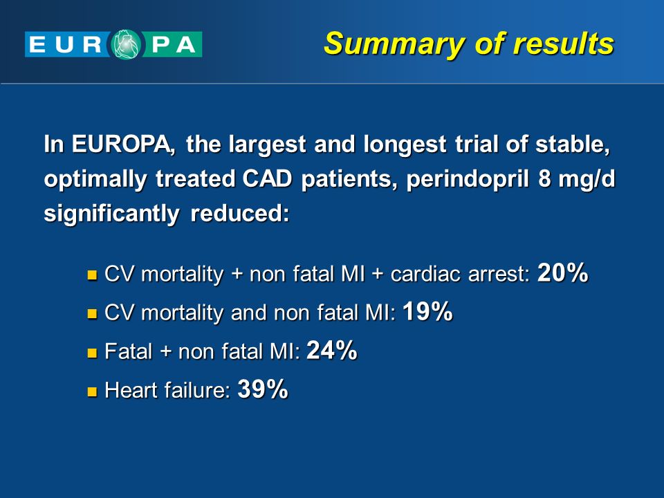 Summary of results In EUROPA, the largest and longest trial of stable, optimally treated CAD patients, perindopril 8 mg/d significantly reduced: CV mortality + non fatal MI + cardiac arrest: 20% CV mortality + non fatal MI + cardiac arrest: 20% CV mortality and non fatal MI: 19% CV mortality and non fatal MI: 19% Fatal + non fatal MI: 24% Fatal + non fatal MI: 24% Heart failure: 39% Heart failure: 39%