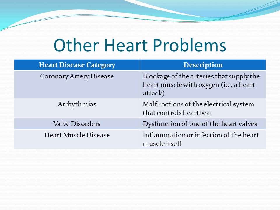 Other Heart Problems Heart Disease CategoryDescription Coronary Artery DiseaseBlockage of the arteries that supply the heart muscle with oxygen (i.e.