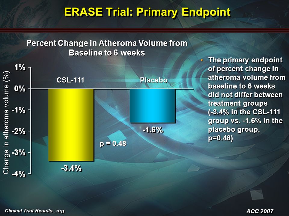 Clinical Trial Results.
