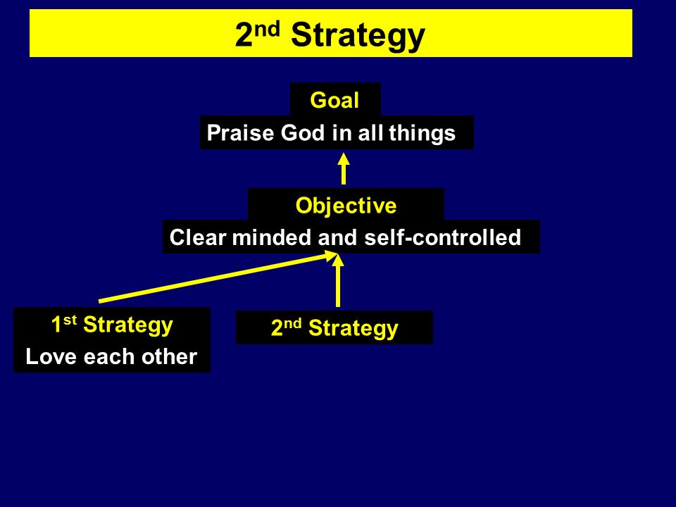 2 nd Strategy Praise God in all things Clear minded and self-controlled Goal Objective 1 st Strategy Love each other 2 nd Strategy