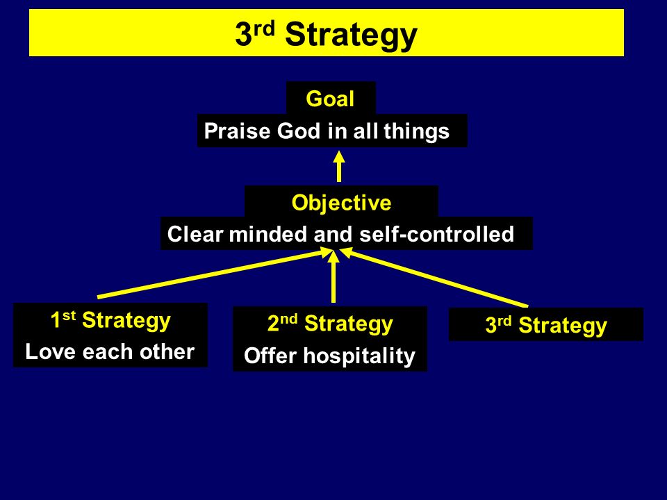 3 rd Strategy Praise God in all things Clear minded and self-controlled Goal Objective 1 st Strategy Love each other 2 nd Strategy Offer hospitality 3 rd Strategy