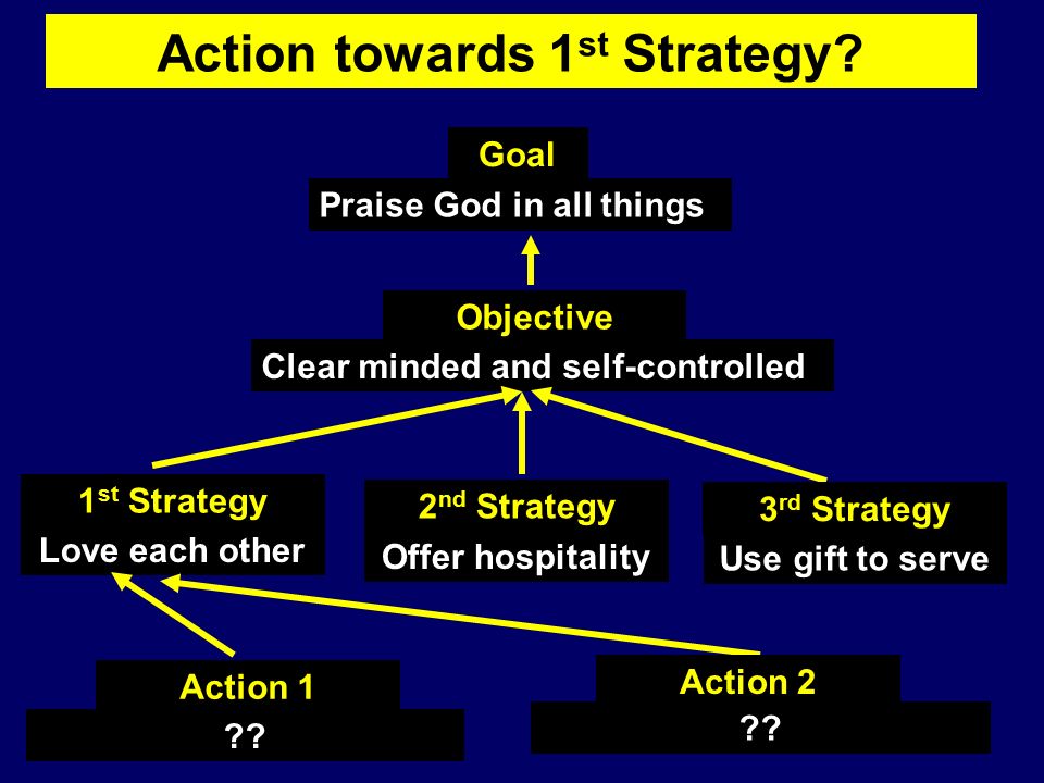 Action towards 1 st Strategy.