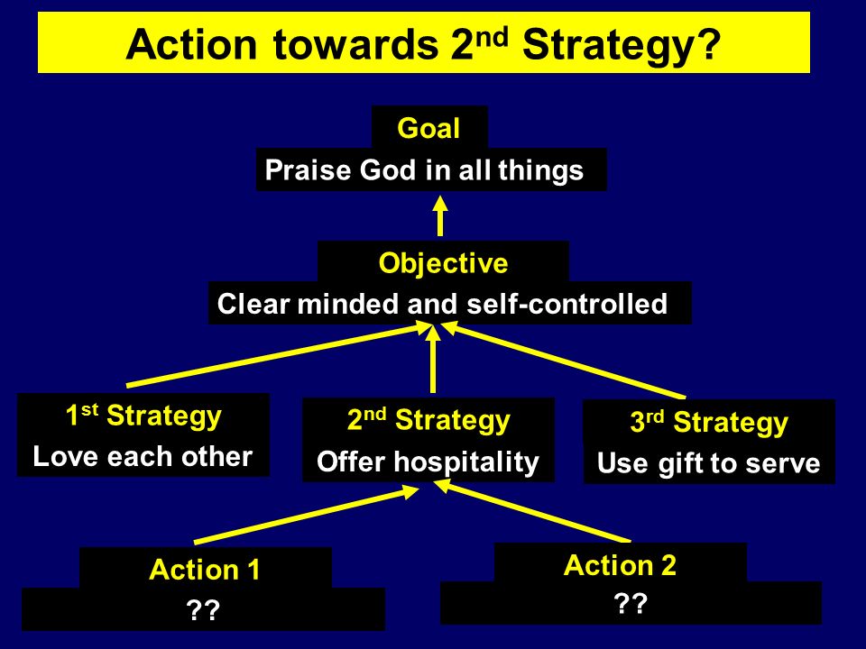 Action towards 2 nd Strategy.