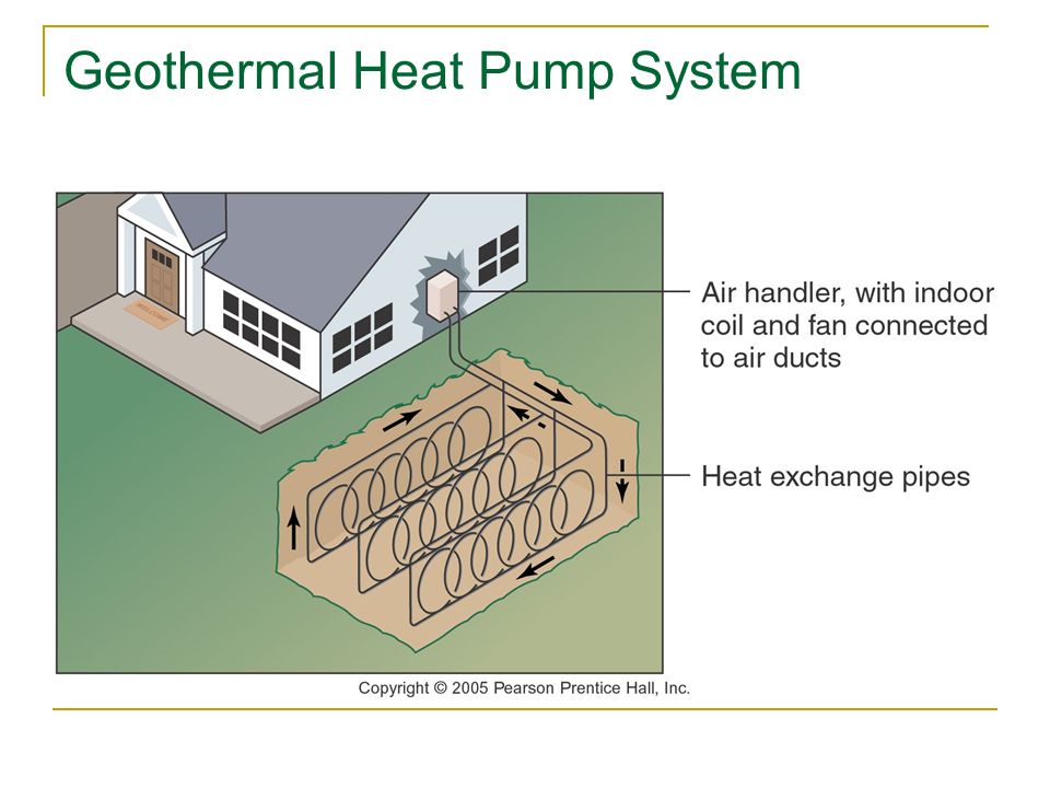 Geothermal Heat Pump System