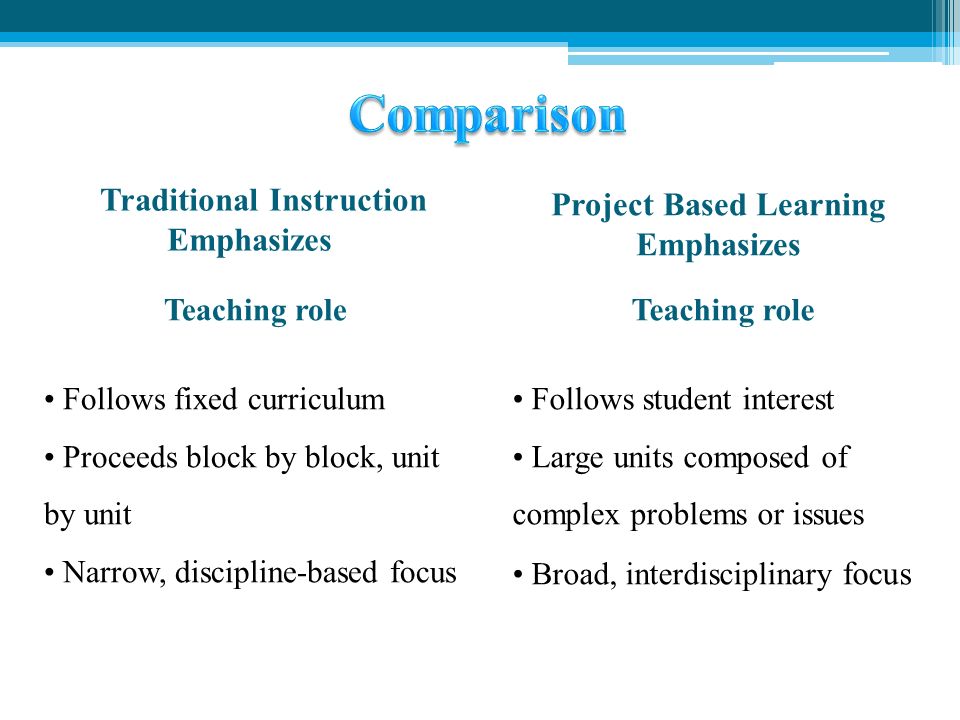 Teaching role Follows student interest Large units composed of complex problems or issues Broad, interdisciplinary focus Teaching role Follows fixed curriculum Proceeds block by block, unit by unit Narrow, discipline-based focus Traditional Instruction Emphasizes Project Based Learning Emphasizes
