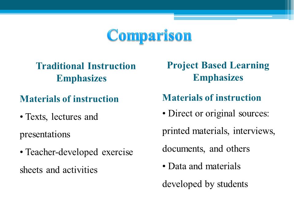 Materials of instruction Direct or original sources: printed materials, interviews, documents, and others Data and materials developed by students Traditional Instruction Emphasizes Project Based Learning Emphasizes Materials of instruction Texts, lectures and presentations Teacher-developed exercise sheets and activities