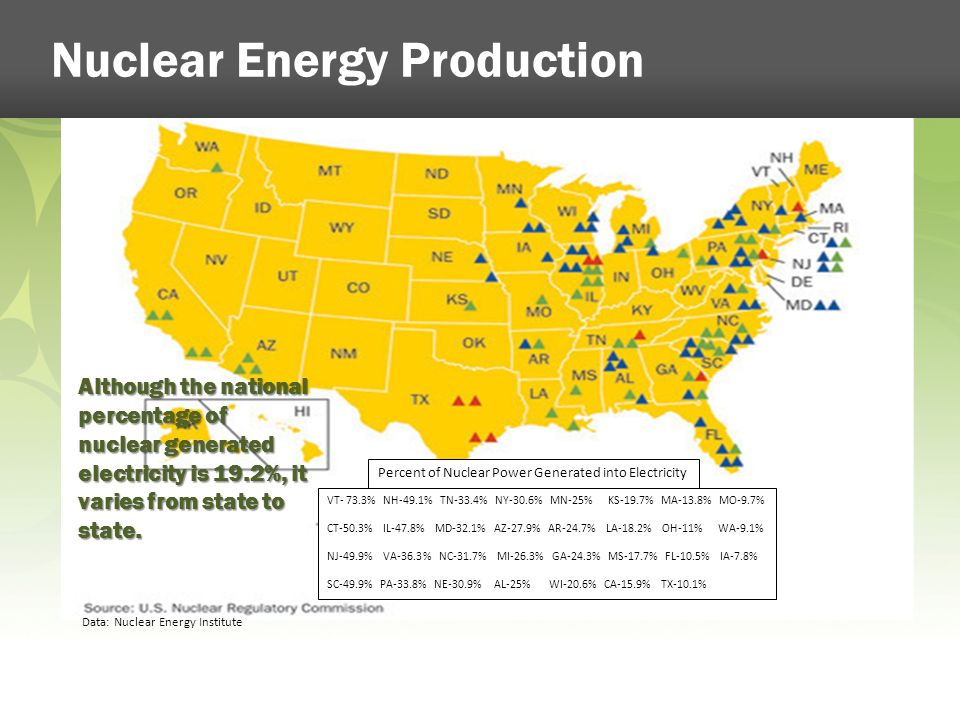 Nuclear Energy Production Although the national percentage of nuclear generated electricity is 19.2%, it varies from state to state.