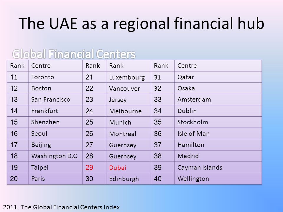 The UAE as a regional financial hub The Global Financial Centers Index