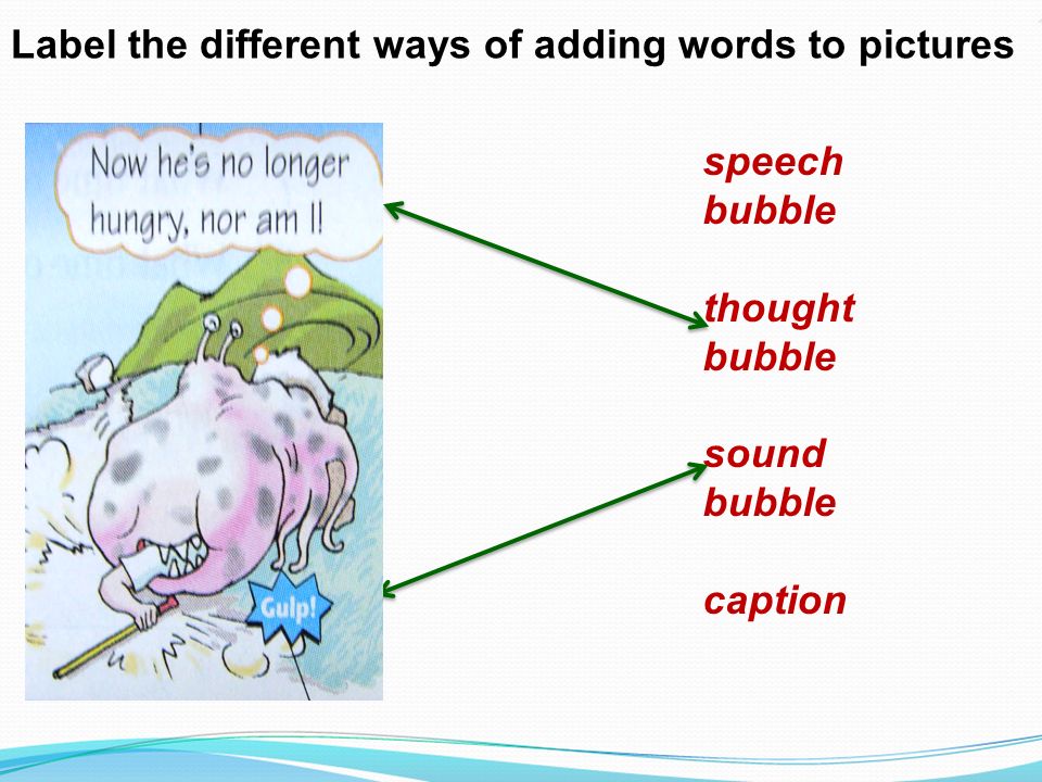 Label the different ways of adding words to pictures speech bubble thought bubble sound bubble caption