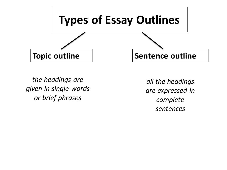 Kinds of essay and their definition