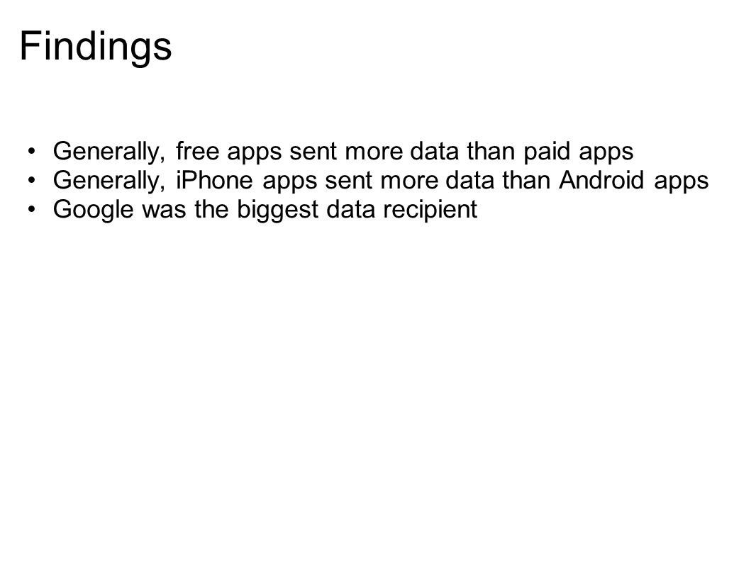 Findings Generally, free apps sent more data than paid apps Generally, iPhone apps sent more data than Android apps Google was the biggest data recipient