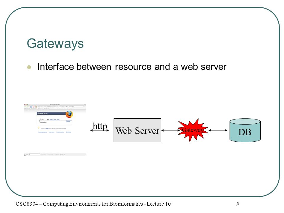 Gateways Interface between resource and a web server 9 Web Server DB Gateway http CSC8304 – Computing Environments for Bioinformatics - Lecture 10