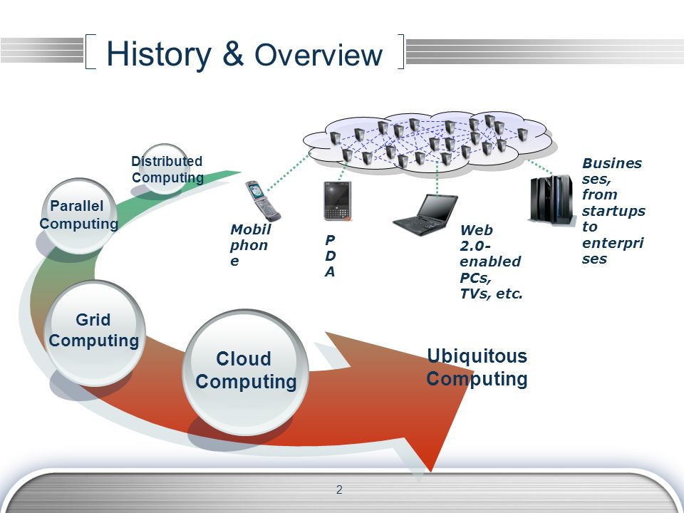 distributed computing