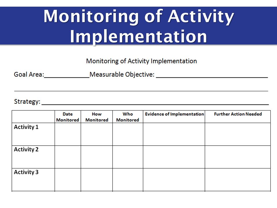 Monitoring of Activity Implementation