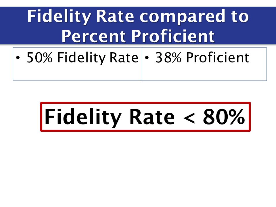 Fidelity Rate compared to Percent Proficient 50% Fidelity Rate 38% Proficient Fidelity Rate < 80%