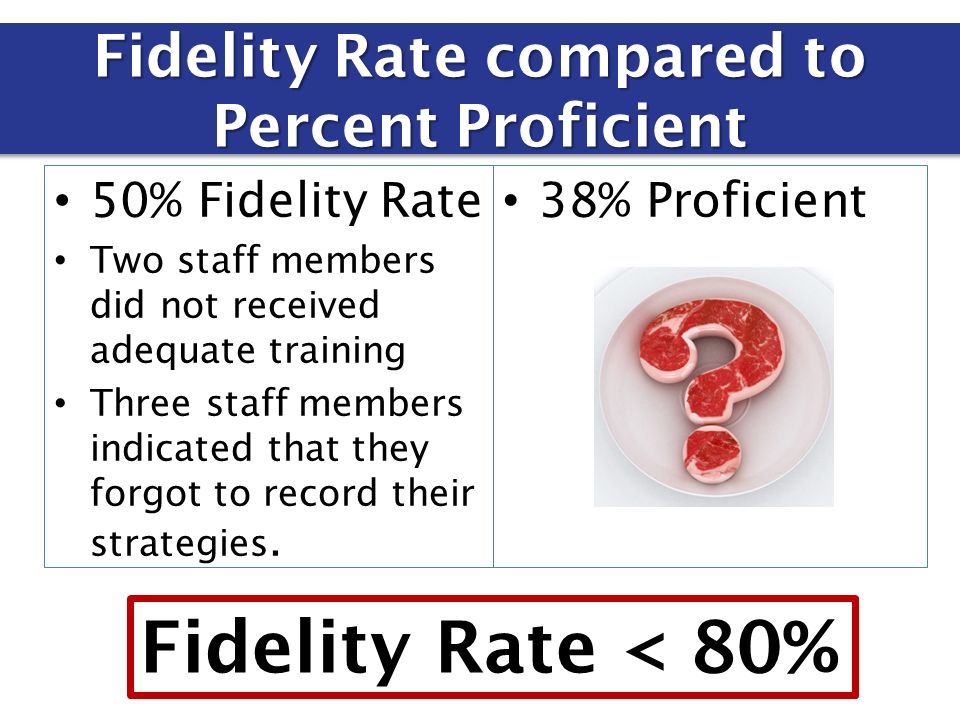 Fidelity Rate compared to Percent Proficient 50% Fidelity Rate Two staff members did not received adequate training Three staff members indicated that they forgot to record their strategies.