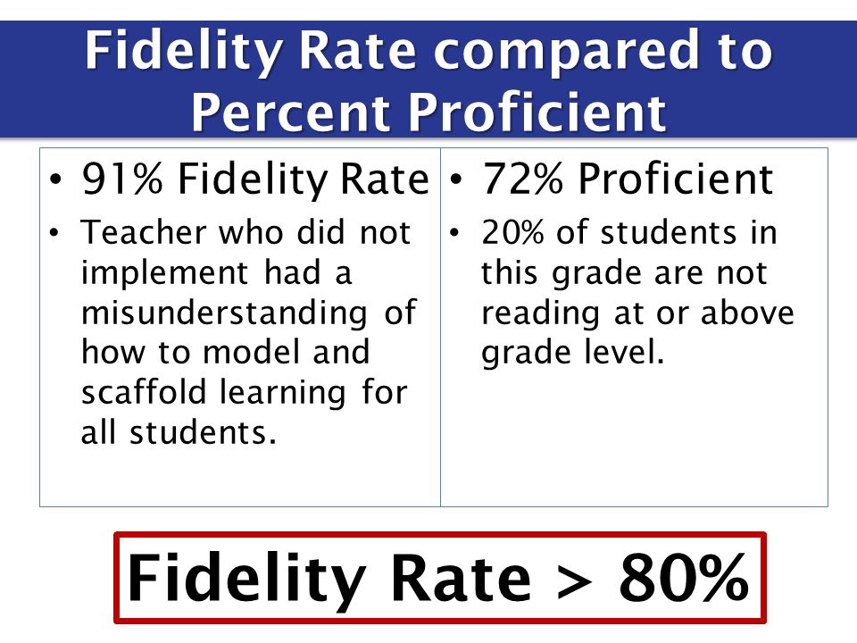 Fidelity Rate compared to Percent Proficient 91% Fidelity Rate Teacher who did not implement had a misunderstanding of how to model and scaffold learning for all students.