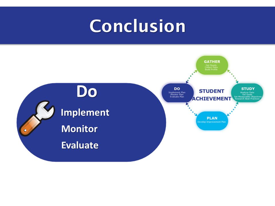 Conclusion Do Implement Monitor Evaluate