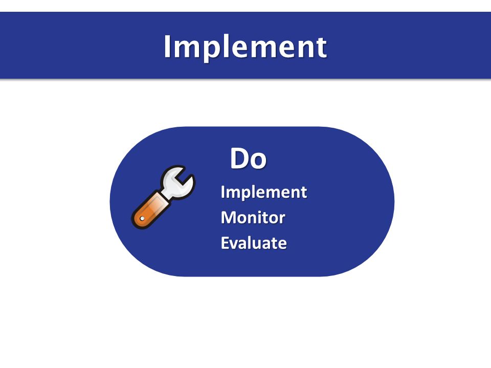 Implement Do Implement Monitor Evaluate