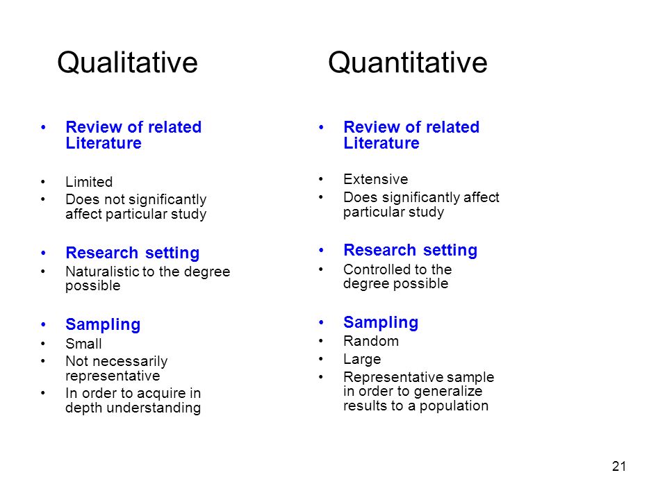 Review Of Related Literature In Research