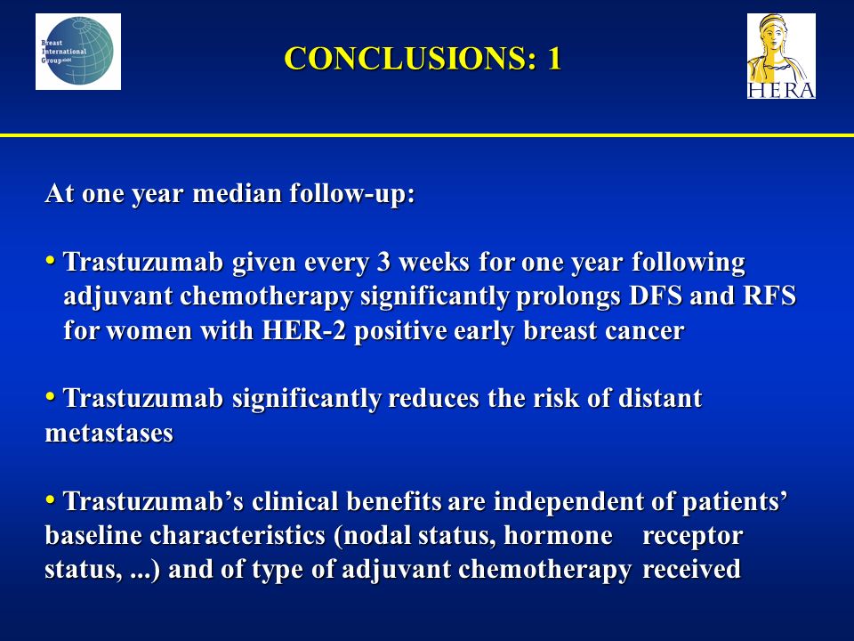CONCLUSIONS: 1 At one year median follow-up: Trastuzumab given every 3 weeks for one year following adjuvant chemotherapy significantly prolongs DFS and RFS for women with HER-2 positive early breast cancer Trastuzumab given every 3 weeks for one year following adjuvant chemotherapy significantly prolongs DFS and RFS for women with HER-2 positive early breast cancer Trastuzumab significantly reduces the risk of distant metastases Trastuzumab significantly reduces the risk of distant metastases Trastuzumab’s clinical benefits are independent of patients’ baseline characteristics (nodal status, hormone receptor status,...) and of type of adjuvant chemotherapy received Trastuzumab’s clinical benefits are independent of patients’ baseline characteristics (nodal status, hormone receptor status,...) and of type of adjuvant chemotherapy received