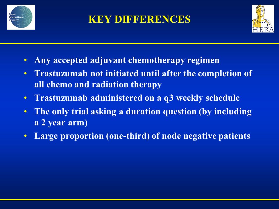 KEY DIFFERENCES Any accepted adjuvant chemotherapy regimen Trastuzumab not initiated until after the completion of all chemo and radiation therapy Trastuzumab administered on a q3 weekly schedule The only trial asking a duration question (by including a 2 year arm) Large proportion (one-third) of node negative patients