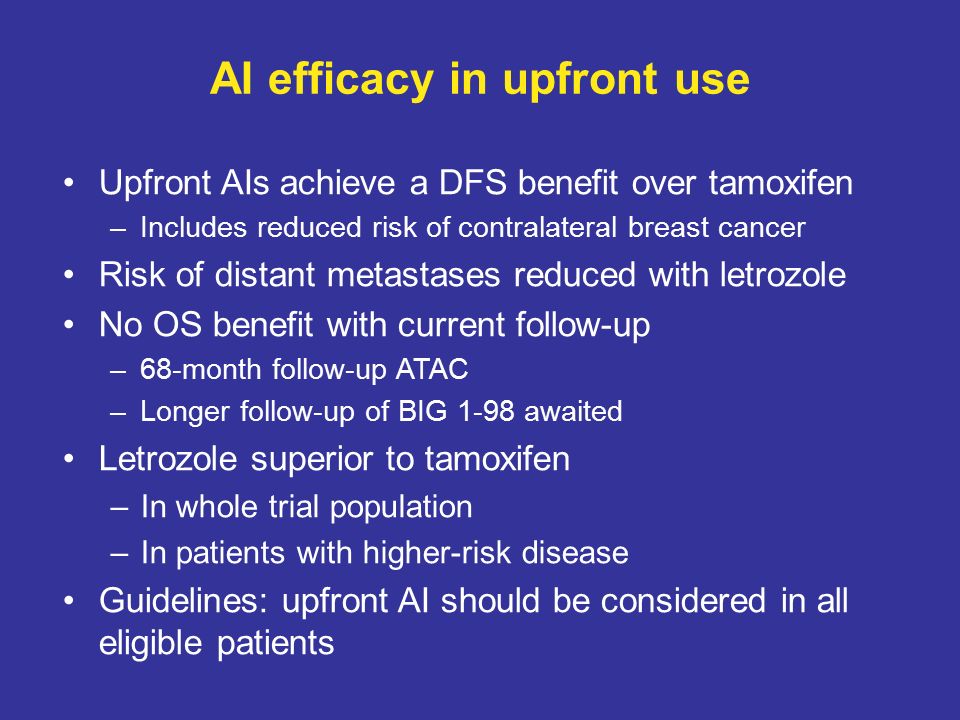 AI efficacy in upfront use Upfront AIs achieve a DFS benefit over tamoxifen –Includes reduced risk of contralateral breast cancer Risk of distant metastases reduced with letrozole No OS benefit with current follow-up –68-month follow-up ATAC –Longer follow-up of BIG 1-98 awaited Letrozole superior to tamoxifen –In whole trial population –In patients with higher-risk disease Guidelines: upfront AI should be considered in all eligible patients