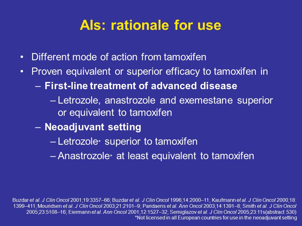 Different mode of action from tamoxifen Proven equivalent or superior efficacy to tamoxifen in –First-line treatment of advanced disease –Letrozole, anastrozole and exemestane superior or equivalent to tamoxifen –Neoadjuvant setting –Letrozole * superior to tamoxifen –Anastrozole * at least equivalent to tamoxifen AIs: rationale for use Buzdar et al.
