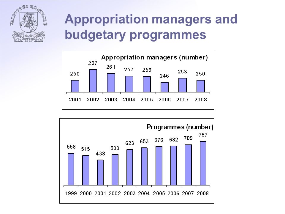 Appropriation managers and budgetary programmes