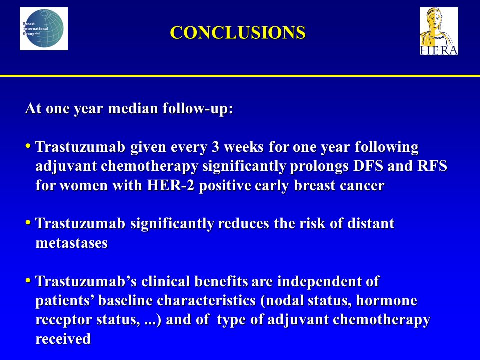CONCLUSIONS At one year median follow-up: Trastuzumab given every 3 weeks for one year following adjuvant chemotherapy significantly prolongs DFS and RFS for women with HER-2 positive early breast cancer Trastuzumab given every 3 weeks for one year following adjuvant chemotherapy significantly prolongs DFS and RFS for women with HER-2 positive early breast cancer Trastuzumab significantly reduces the risk of distant metastases Trastuzumab significantly reduces the risk of distant metastases Trastuzumab’s clinical benefits are independent of patients’ baseline characteristics (nodal status, hormone receptor status,...) and of type of adjuvant chemotherapy received Trastuzumab’s clinical benefits are independent of patients’ baseline characteristics (nodal status, hormone receptor status,...) and of type of adjuvant chemotherapy received