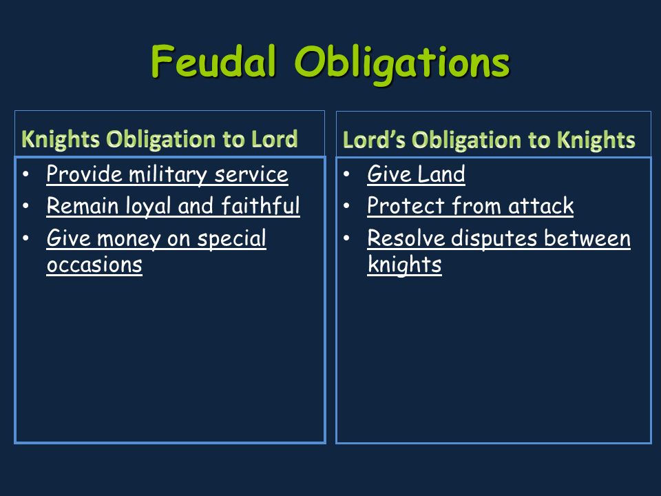 Feudal Obligations Provide military service Remain loyal and faithful Give money on special occasions Give Land Protect from attack Resolve disputes between knights