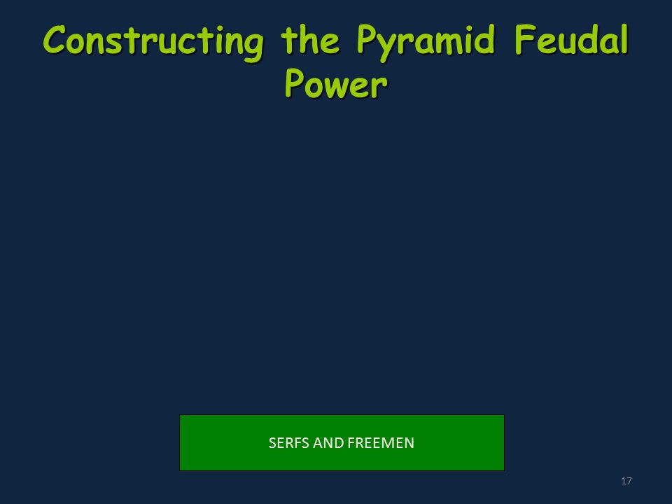 17 Constructing the Pyramid Feudal Power SERFS AND FREEMEN