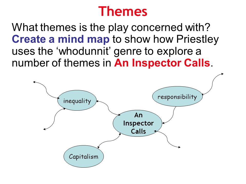 introduction to an essay on an inspector calls introduction to an essay on an inspector calls